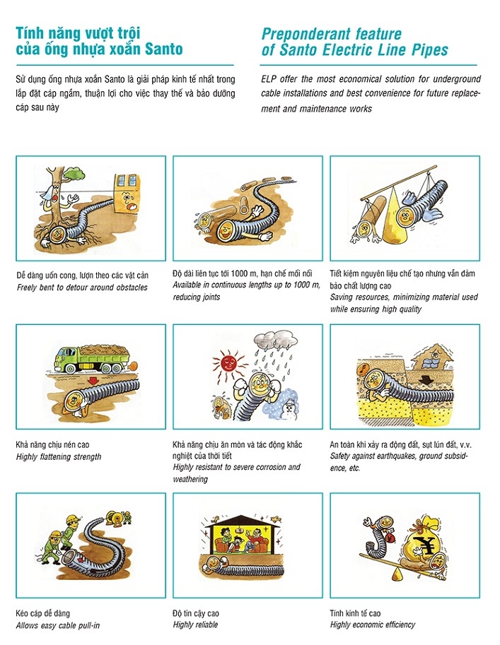 Ưu điểm của ống luồn dây cáp điện nhựa xoắn Santo